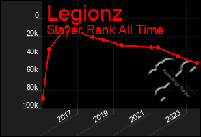 Total Graph of Legionz