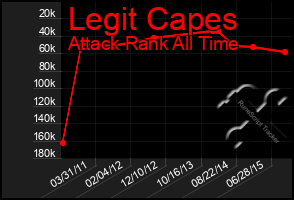 Total Graph of Legit Capes