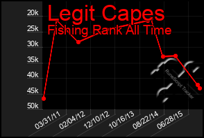 Total Graph of Legit Capes