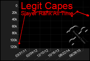 Total Graph of Legit Capes