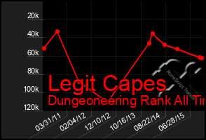 Total Graph of Legit Capes