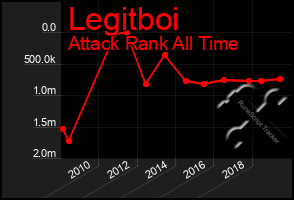 Total Graph of Legitboi