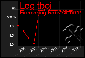 Total Graph of Legitboi