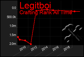 Total Graph of Legitboi