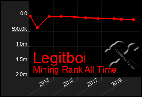 Total Graph of Legitboi