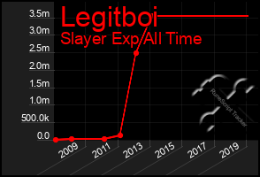 Total Graph of Legitboi