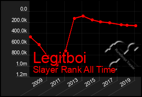 Total Graph of Legitboi