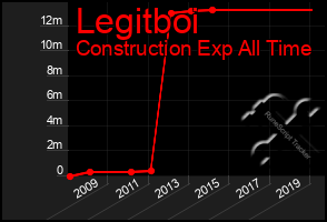 Total Graph of Legitboi