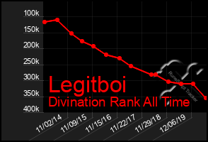 Total Graph of Legitboi