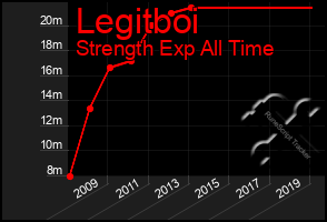 Total Graph of Legitboi