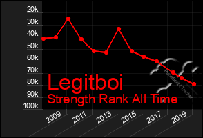 Total Graph of Legitboi