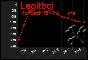 Total Graph of Legitboi