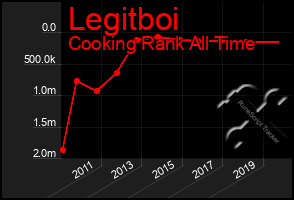 Total Graph of Legitboi