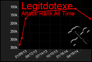 Total Graph of Legitdotexe