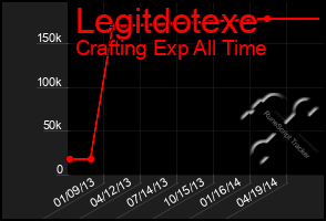 Total Graph of Legitdotexe