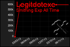 Total Graph of Legitdotexe