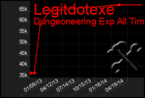 Total Graph of Legitdotexe