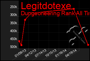 Total Graph of Legitdotexe