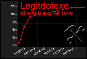 Total Graph of Legitdotexe