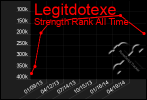 Total Graph of Legitdotexe