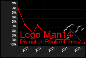 Total Graph of Lego Man14
