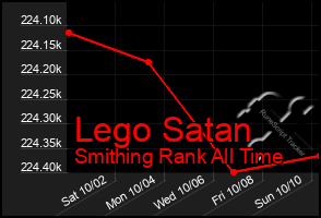 Total Graph of Lego Satan