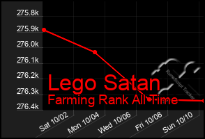Total Graph of Lego Satan