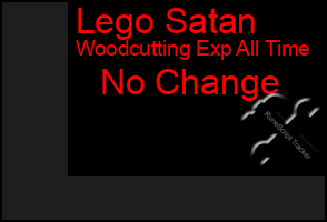 Total Graph of Lego Satan
