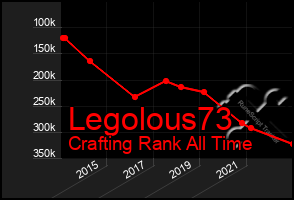 Total Graph of Legolous73