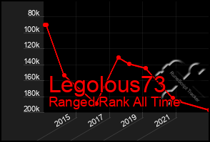 Total Graph of Legolous73