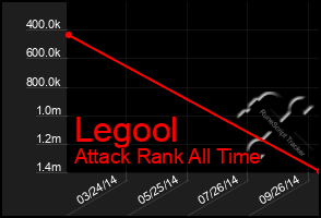 Total Graph of Legool