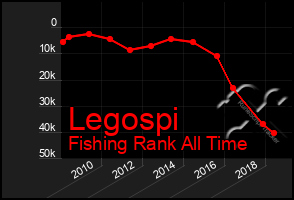 Total Graph of Legospi