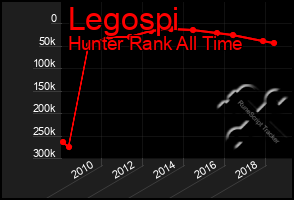 Total Graph of Legospi