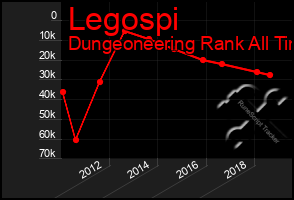 Total Graph of Legospi