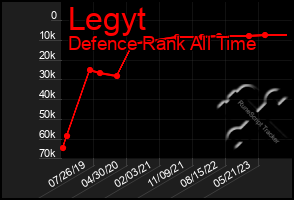 Total Graph of Legyt