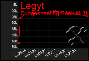 Total Graph of Legyt