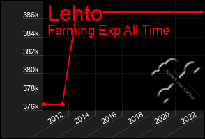 Total Graph of Lehto