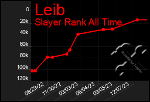Total Graph of Leib