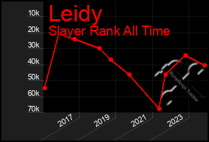 Total Graph of Leidy