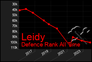 Total Graph of Leidy