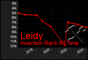 Total Graph of Leidy