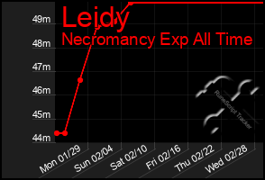 Total Graph of Leidy