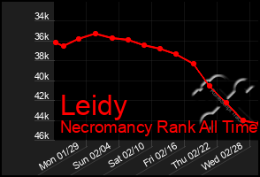 Total Graph of Leidy