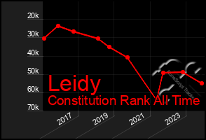 Total Graph of Leidy