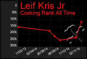 Total Graph of Leif Kris Jr