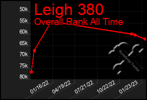 Total Graph of Leigh 380