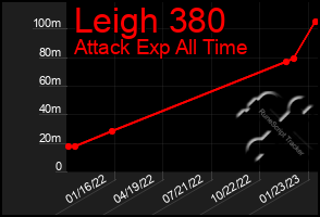 Total Graph of Leigh 380