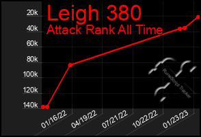 Total Graph of Leigh 380