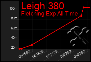 Total Graph of Leigh 380