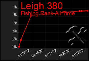 Total Graph of Leigh 380